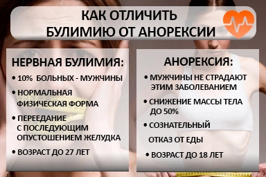 Лечение булимии в Саянске
