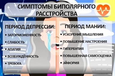 Лечение биполярного расстройства в Саянске