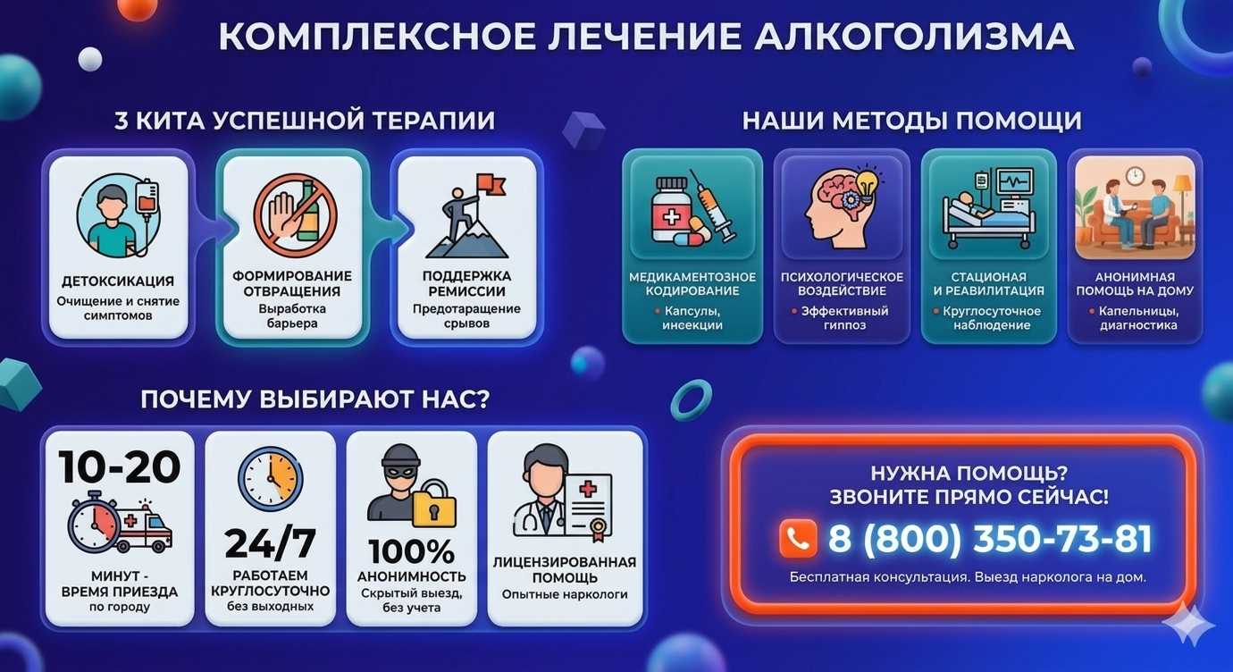 Инфографика о методах лечения алкоголизма в Саянске: детоксикация, кодирование и анонимная помощь на дому от клиники Похмельная служба.