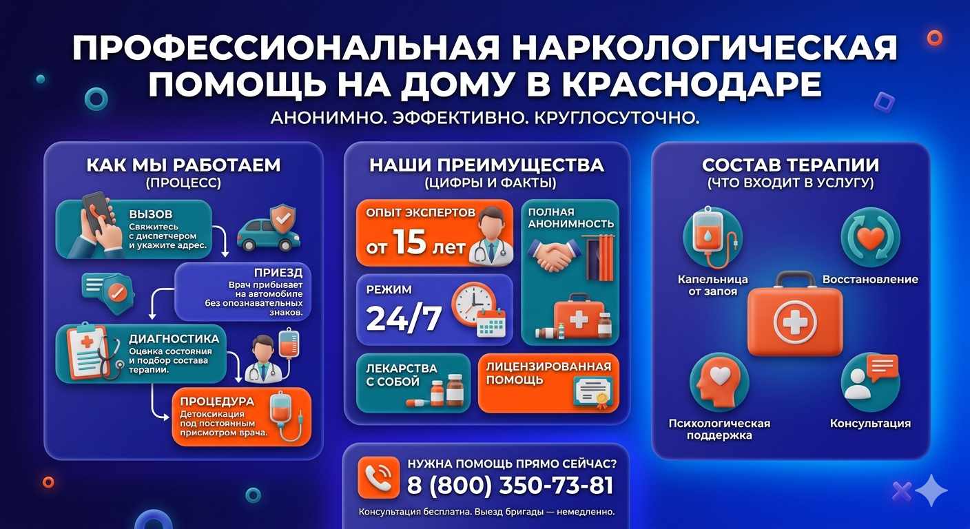 Инфографика о принципах лечения алкоголизма на дому в Саянске: этапы вызова нарколога, преимущества анонимной детоксикации и состав медицинской помощи.